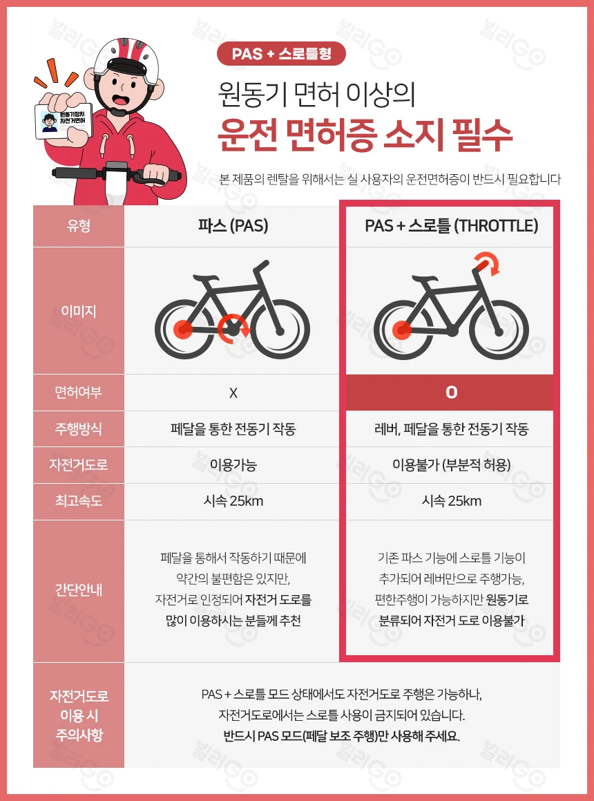 [레이윙] 캐리 전기자전거 CARRY_20A (팬텀블랙) (CARRY_20A_BK) (48개월) 상세 이미지 1