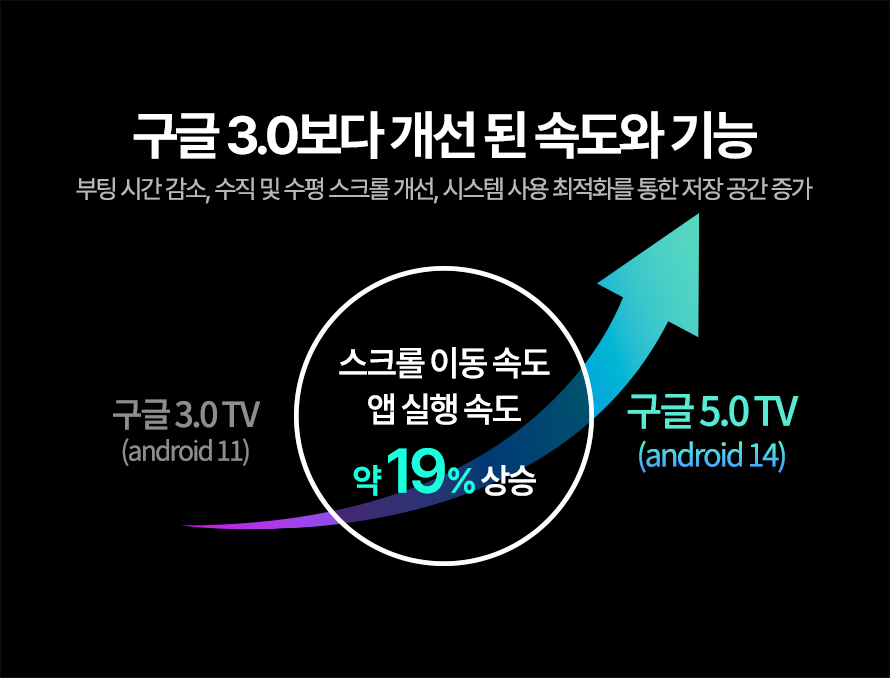 [프리즘코리아] 구글 스마트 QLED TV 65인치 (36) CP65G5Q 상세 이미지 9