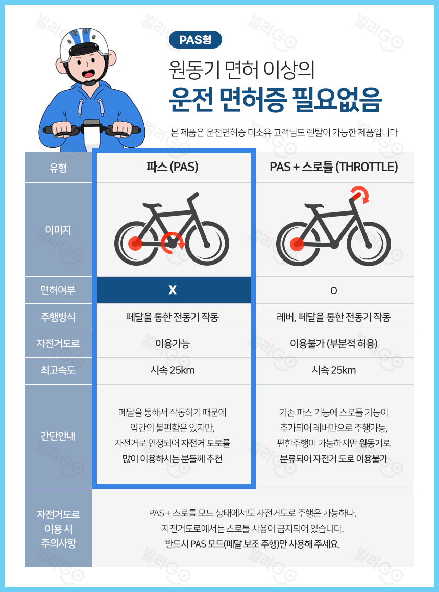 삼천리 2026 팬텀 데이지 7 PAS 전용 전기자전거 20인치 (블루블랙)  (36) 팬텀 데이지 7 PAS 전용 상세 이미지 1