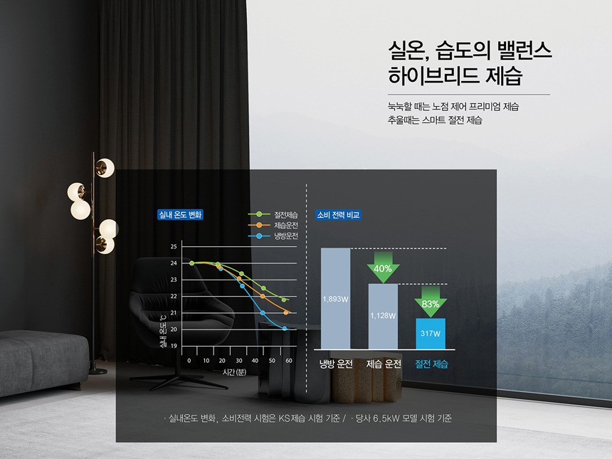 캐리어 에어컨 스탠드 18평 (36) DASB-0181XAWMD 상세 이미지 6